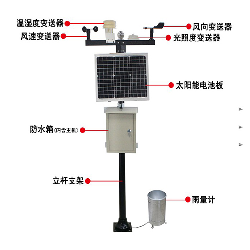 气象站