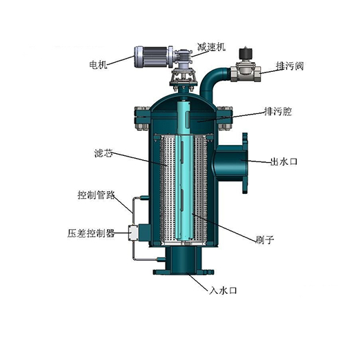 自清洗网式过滤